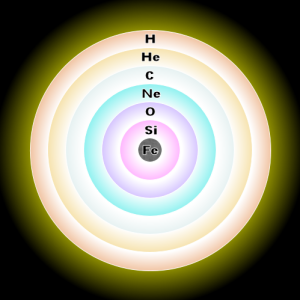 Fusion shells of a large star